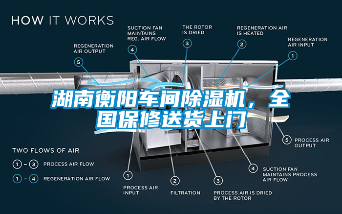 湖南衡陽(yáng)車(chē)間除濕機(jī)，全國(guó)保修送貨上門(mén)