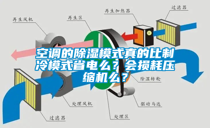 空調(diào)的除濕模式真的比制冷模式省電么？會損耗壓縮機么？