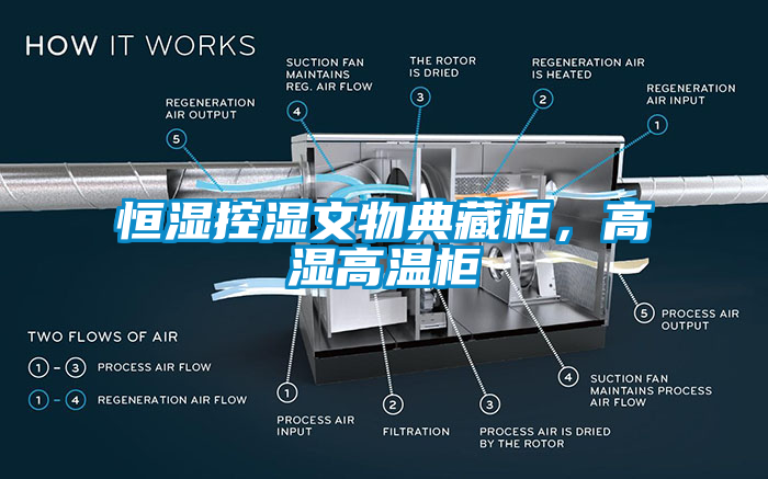 恒濕控濕文物典藏柜，高濕高溫柜