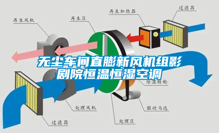 無塵車間直膨新風機組影劇院恒溫恒濕空調