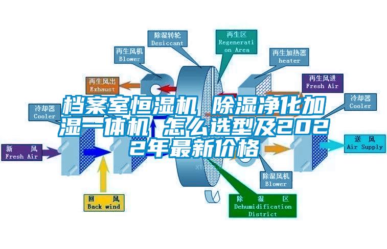 檔案室恒濕機(jī) 除濕凈化加濕一體機(jī) 怎么選型及2022年最新價(jià)格