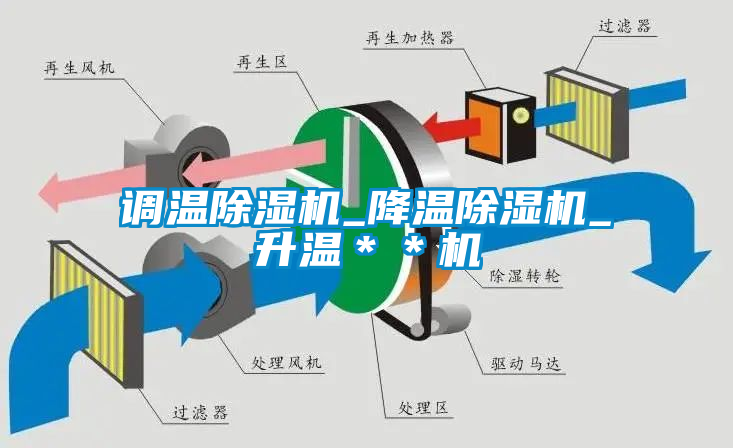 調(diào)溫除濕機_降溫除濕機_升溫＊＊機