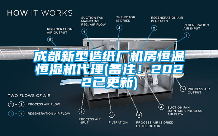 成都新型造紙廠機(jī)房恒溫恒濕機(jī)代理(備注！2022已更新)