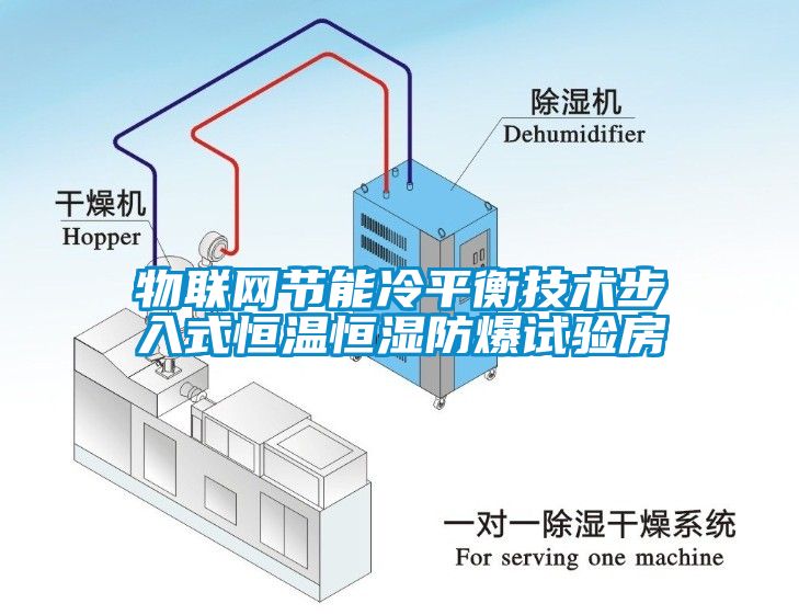 物聯(lián)網節(jié)能冷平衡技術步入式恒溫恒濕防爆試驗房