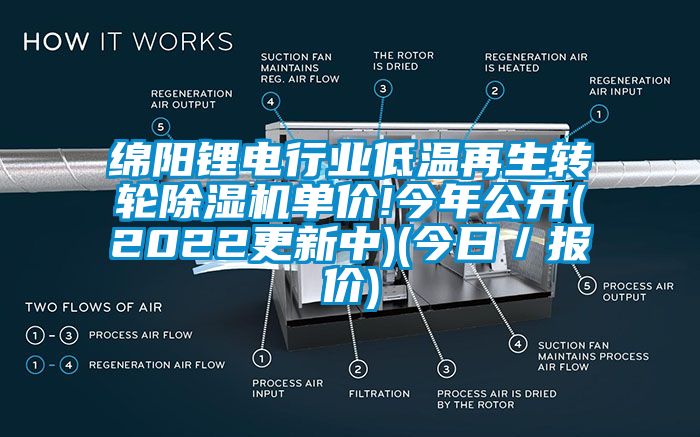 綿陽鋰電行業(yè)低溫再生轉輪除濕機單價!今年公開(2022更新中)(今日／報價)