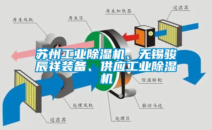 蘇州工業(yè)除濕機(jī)、無錫駿辰祥裝備、供應(yīng)工業(yè)除濕機(jī)