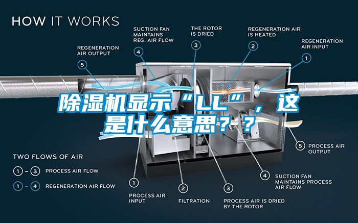 除濕機(jī)顯示“LL”，這是什么意思？？