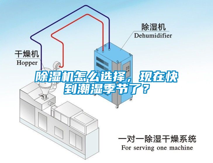 除濕機(jī)怎么選擇，現(xiàn)在快到潮濕季節(jié)了？