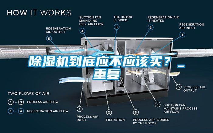 除濕機(jī)到底應(yīng)不應(yīng)該買？_重復(fù)