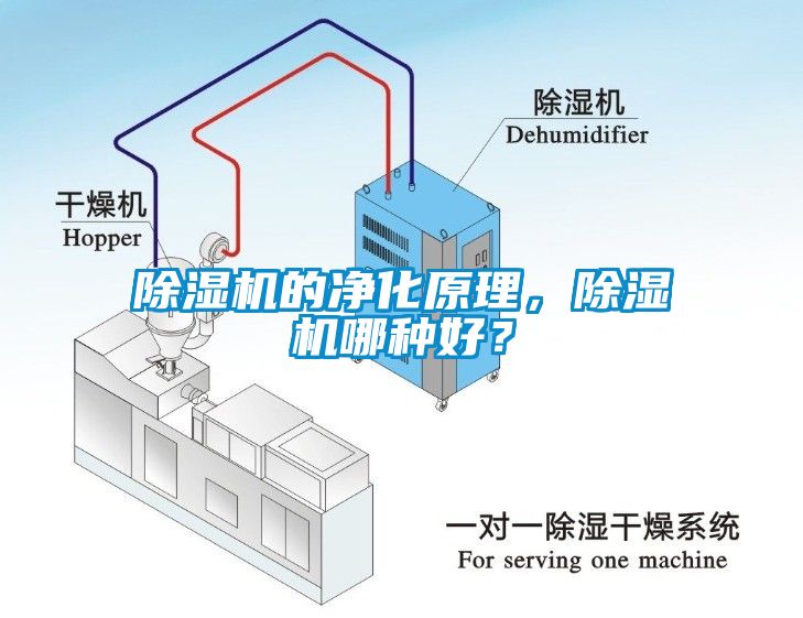 除濕機(jī)的凈化原理，除濕機(jī)哪種好？