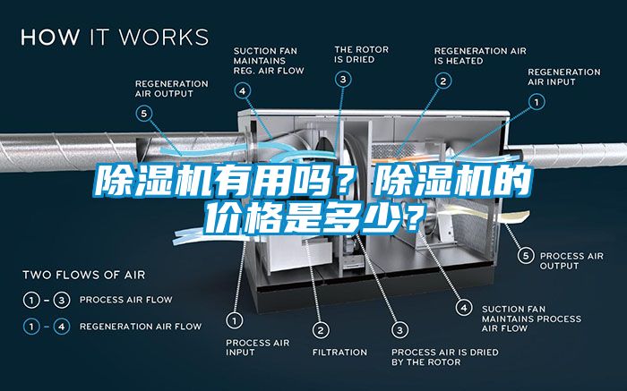 除濕機(jī)有用嗎？除濕機(jī)的價(jià)格是多少？