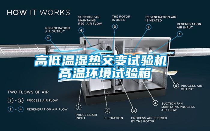 高低溫濕熱交變?cè)囼?yàn)機(jī) 高溫環(huán)境試驗(yàn)箱