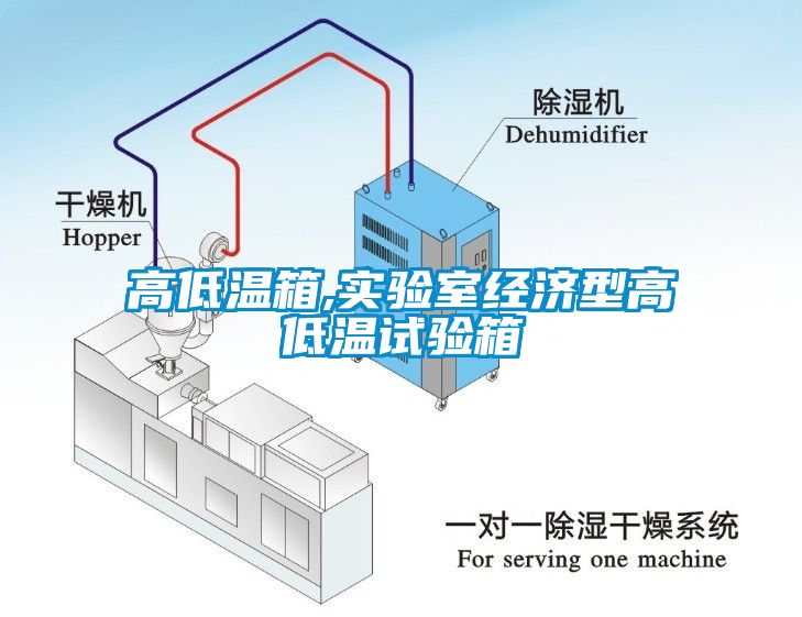 高低溫箱,實(shí)驗(yàn)室經(jīng)濟(jì)型高低溫試驗(yàn)箱