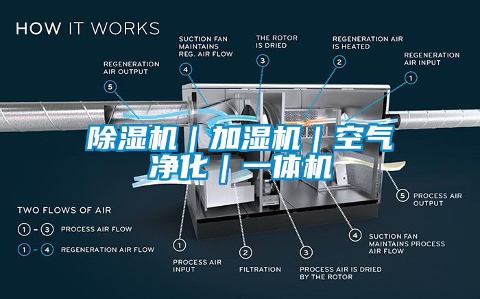 除濕機(jī)｜加濕機(jī)｜空氣凈化｜一體機(jī)